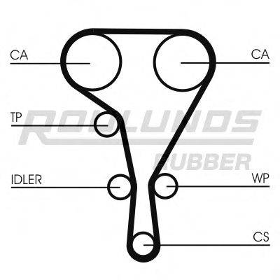 ROULUNDS RUBBER RR1098K2