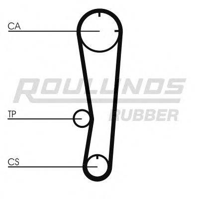 ROULUNDS RUBBER RR1388