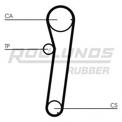 ROULUNDS RUBBER RR1301