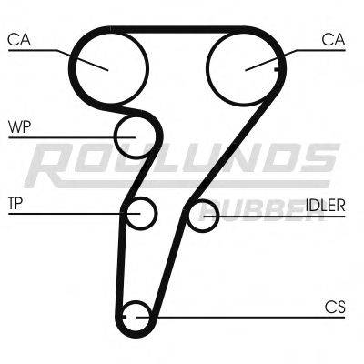 ROULUNDS RUBBER RR1163