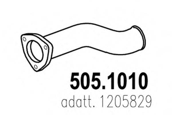 ASSO 505.1010