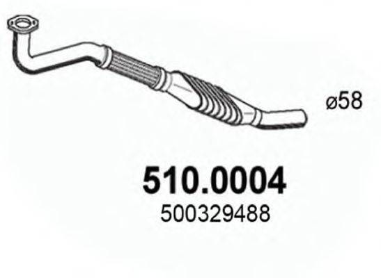 ASSO 510.0004