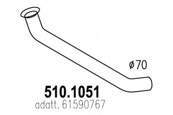 ASSO 510.1051