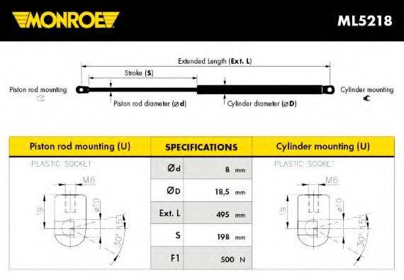 MONROE ML5218