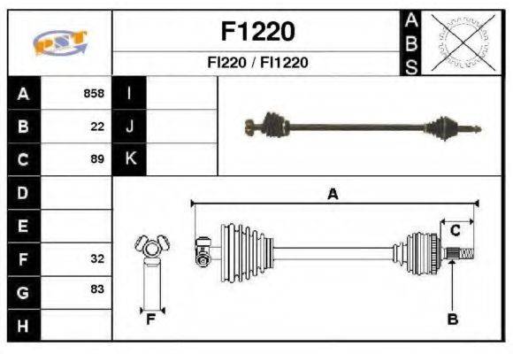 SNRA F1220