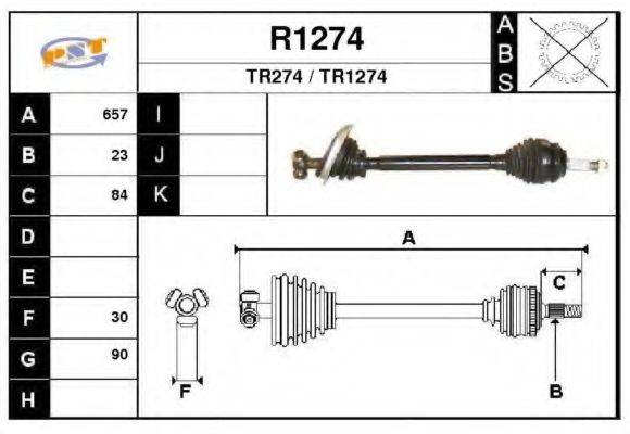 SNRA R1274