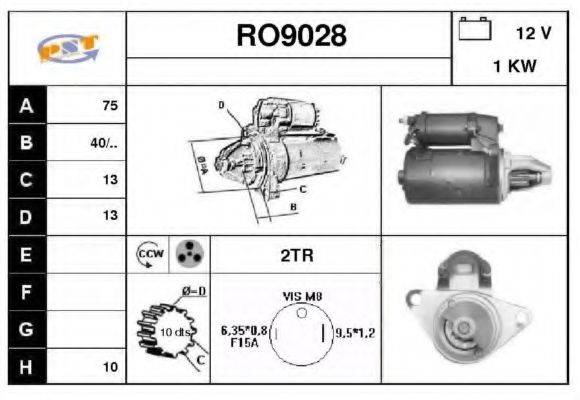 SNRA RO9028